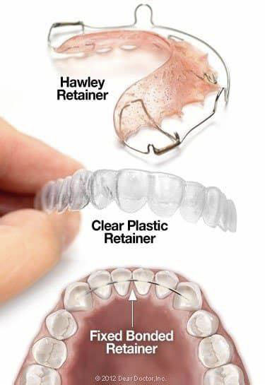 karolina kontou orthodontics